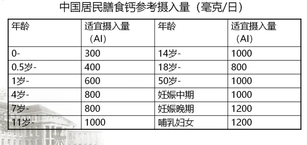 每天吃多少钙片才合适？