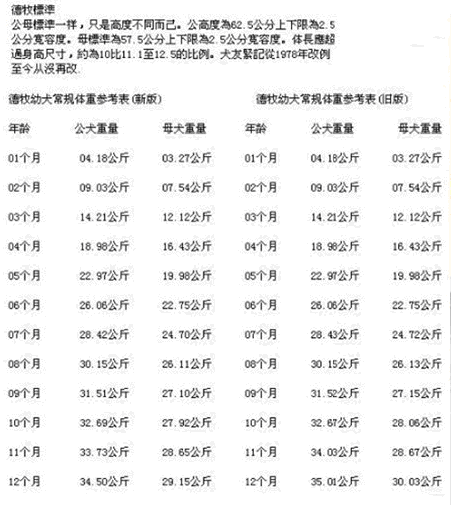 德国牧羊犬体重多少