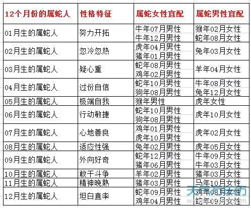 养鸟最旺的三个生肖属蛇（养鸟最旺的三个生肖属蛇是什么）