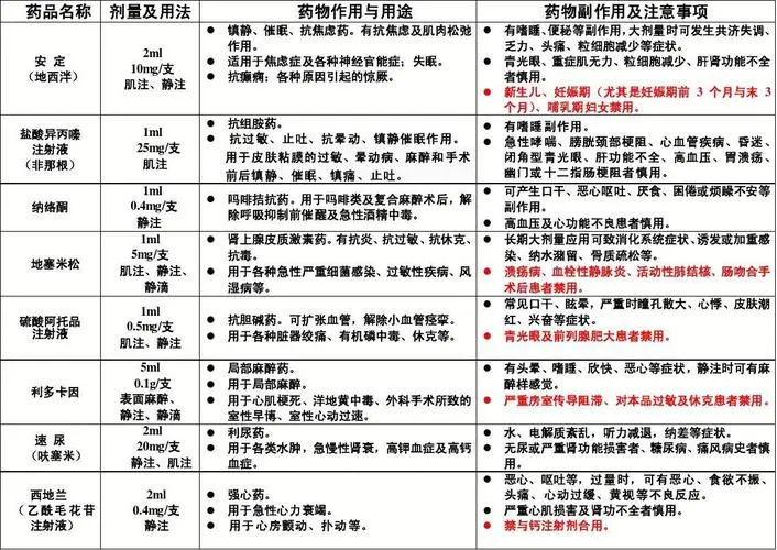 敌敌畏——解读其作用、用途和副作用