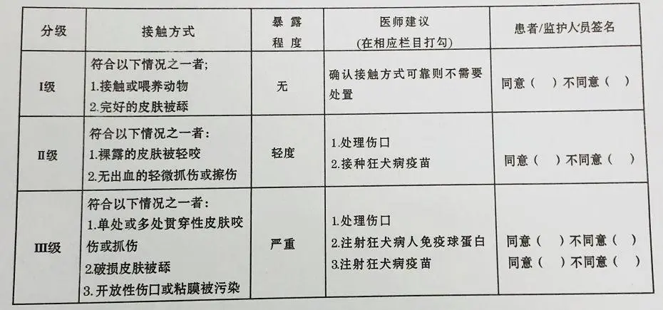 狂犬疫苗打哪里？解读狂犬疫苗接种要点