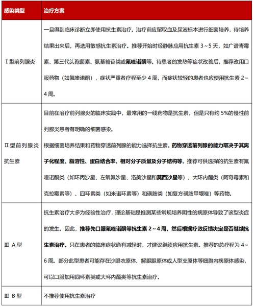 沙星类药物对细菌感染的治疗效果及安全性分析